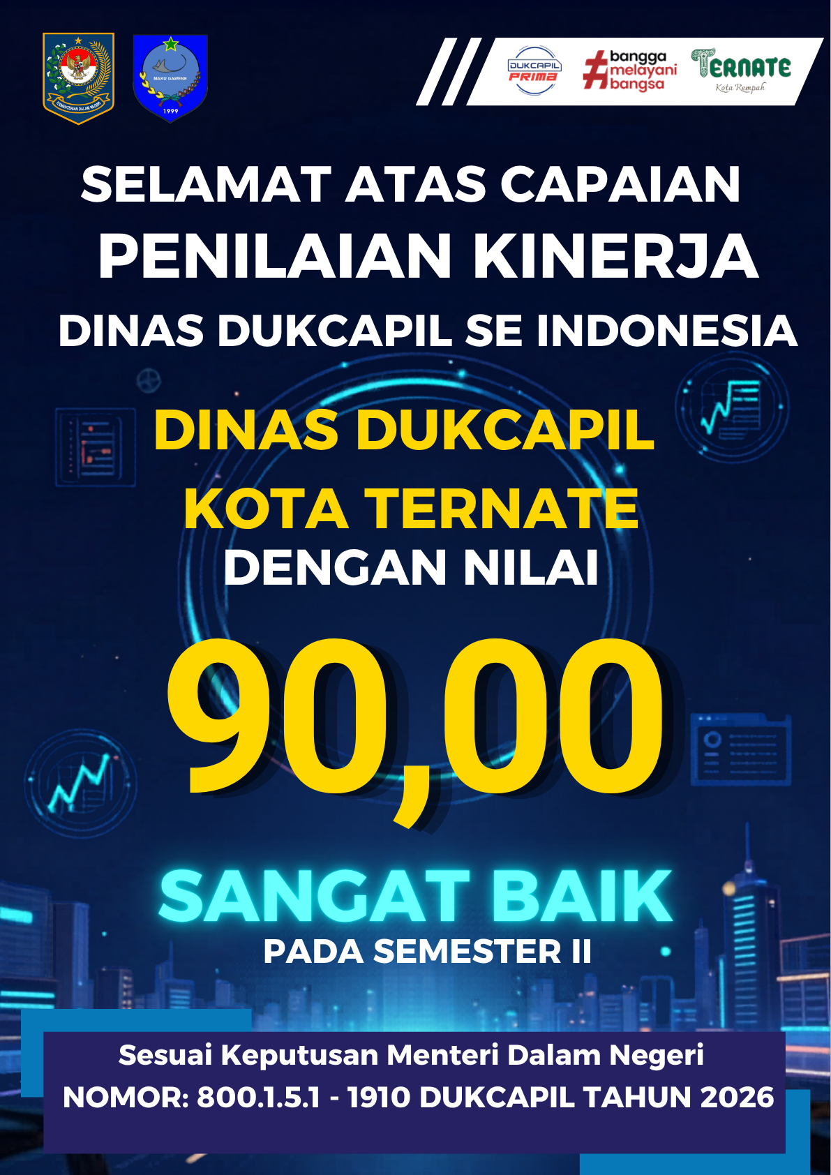 Dinas Dukcapil Kota Ternate Raih Predikat “Sangat Baik” Dalam Penilaian Kinerja Dukcapil Tingkat Nasional