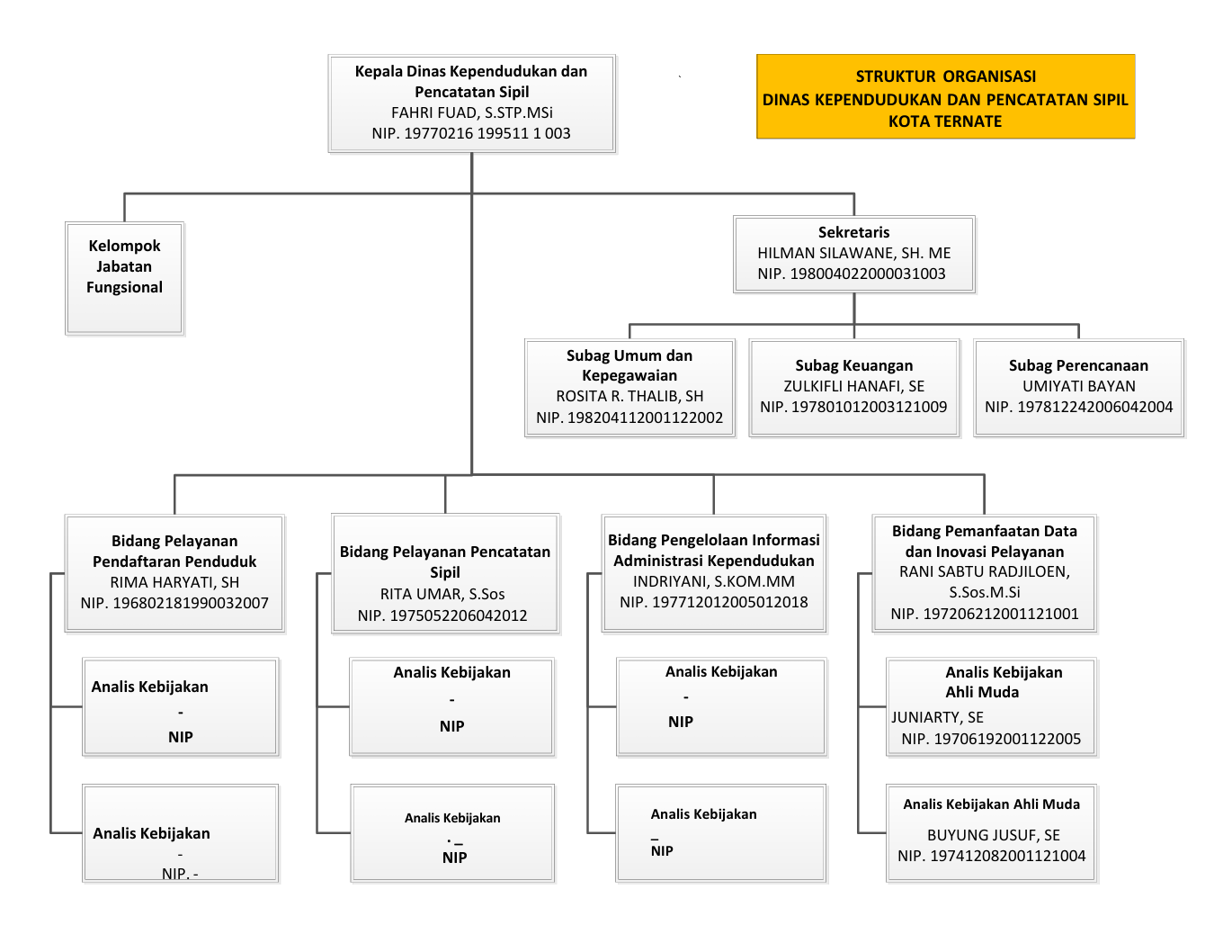 Struktur Organisasi